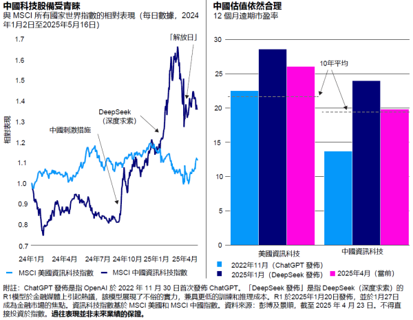 七界策略 看好中国！十万亿资管巨头最新发声